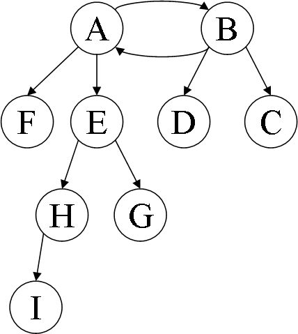 directed graph builder